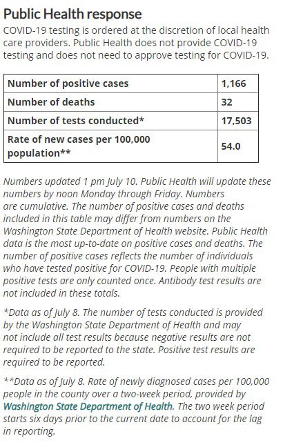 july10numbers001.jpg